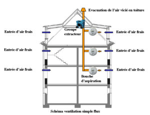 schema vmc simpleflux